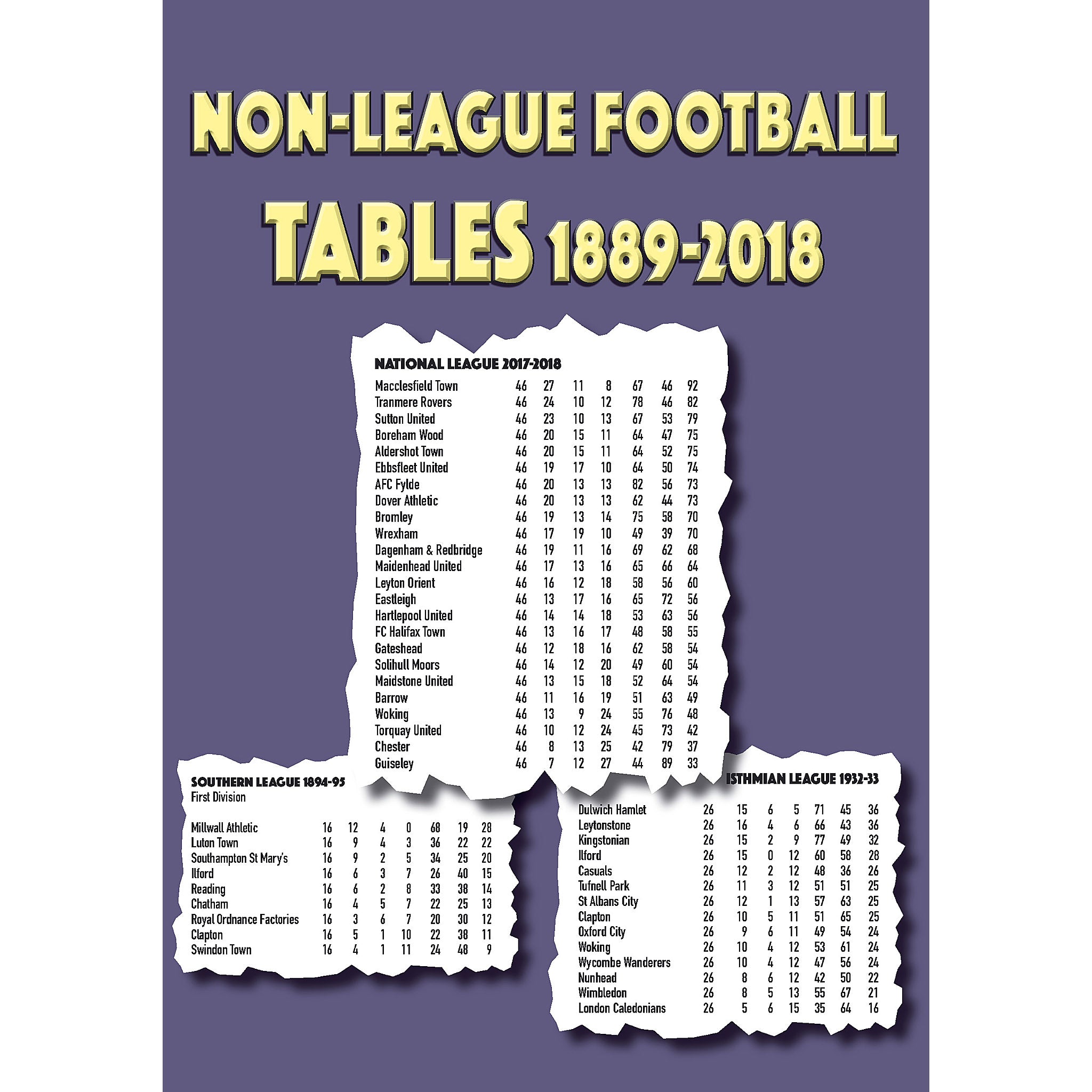 Non-League Football Tables 1889-2018