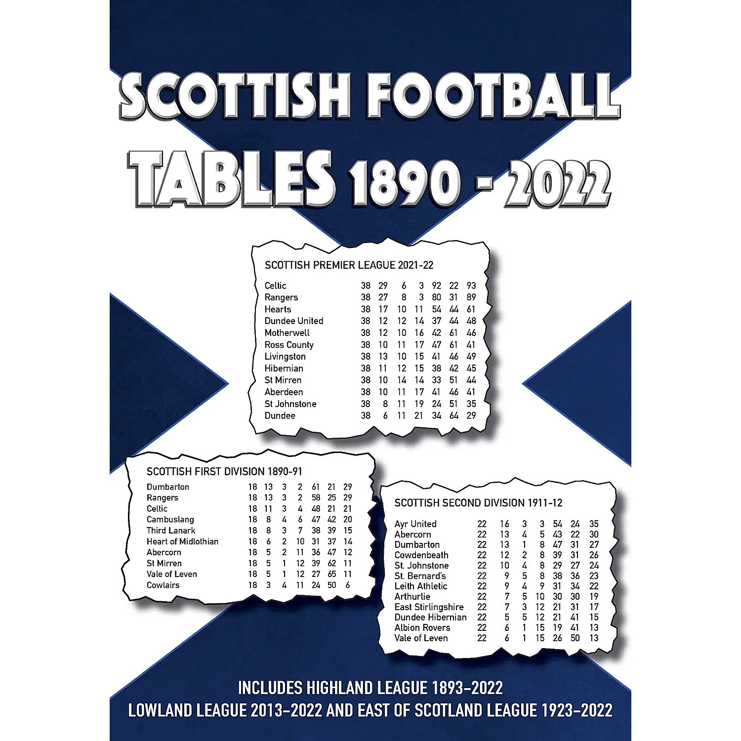 Scottish Football Tables 1890-2022