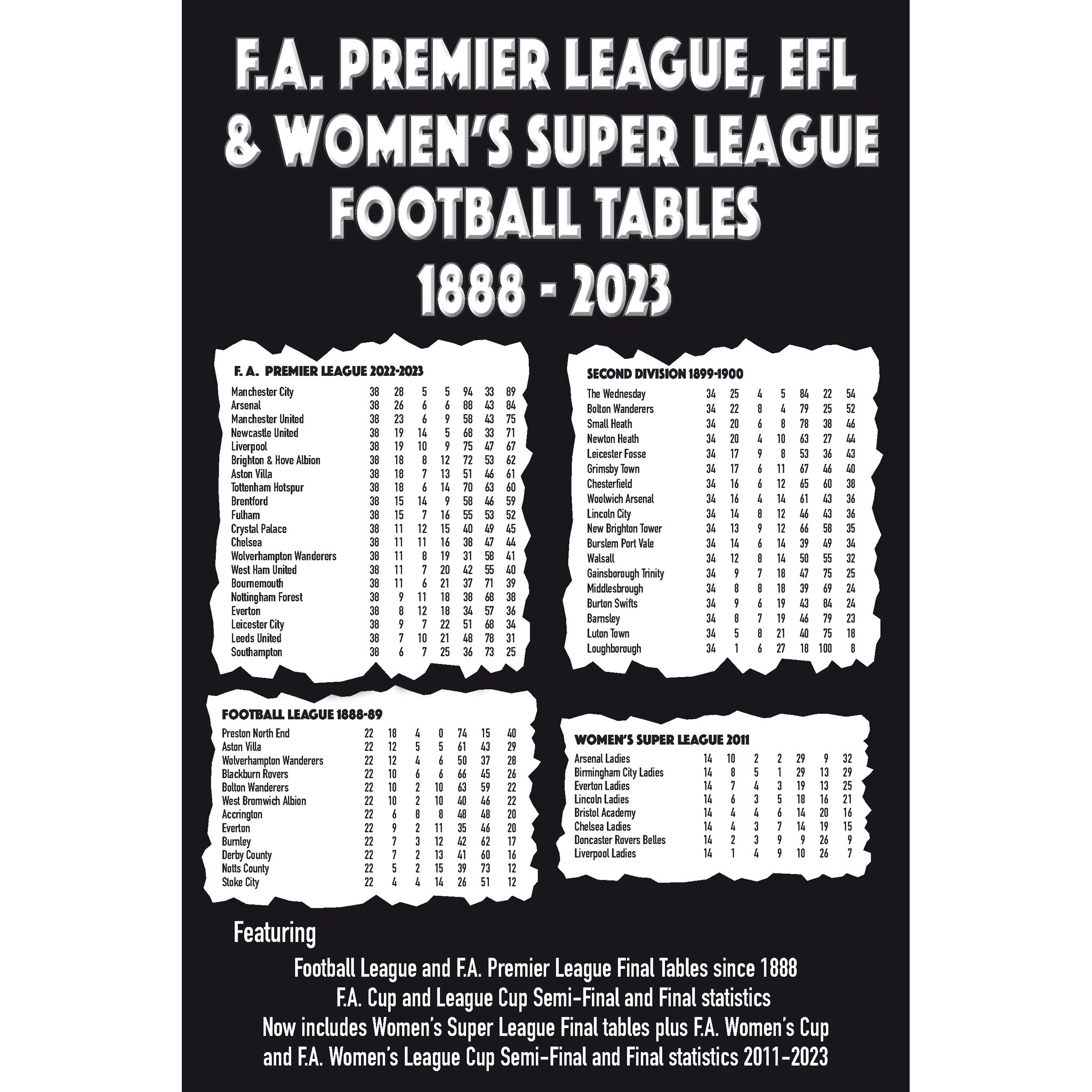 Football League Tables series