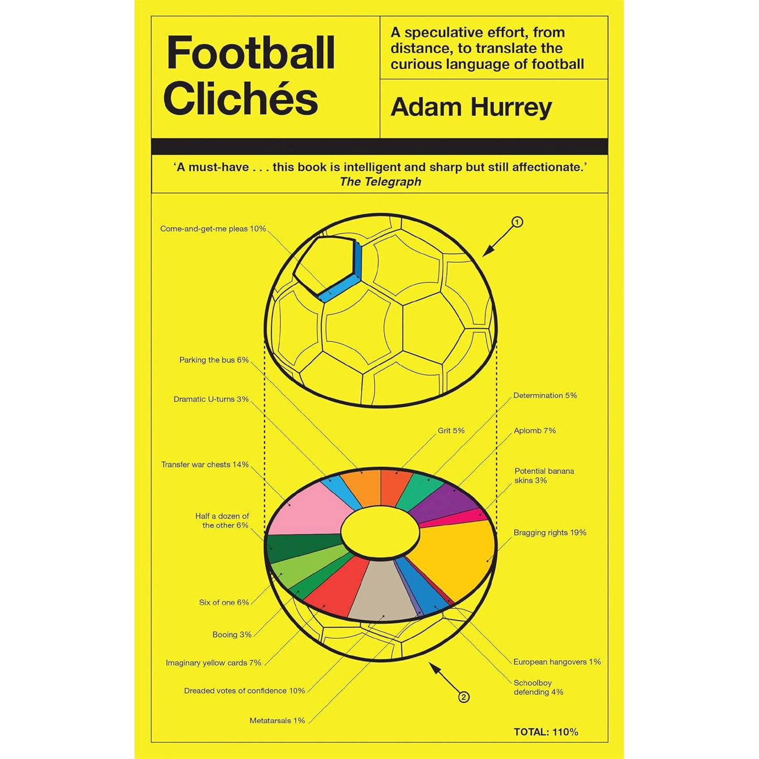 Football Clichés