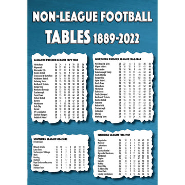 Non-League Football Tables 1889-2022