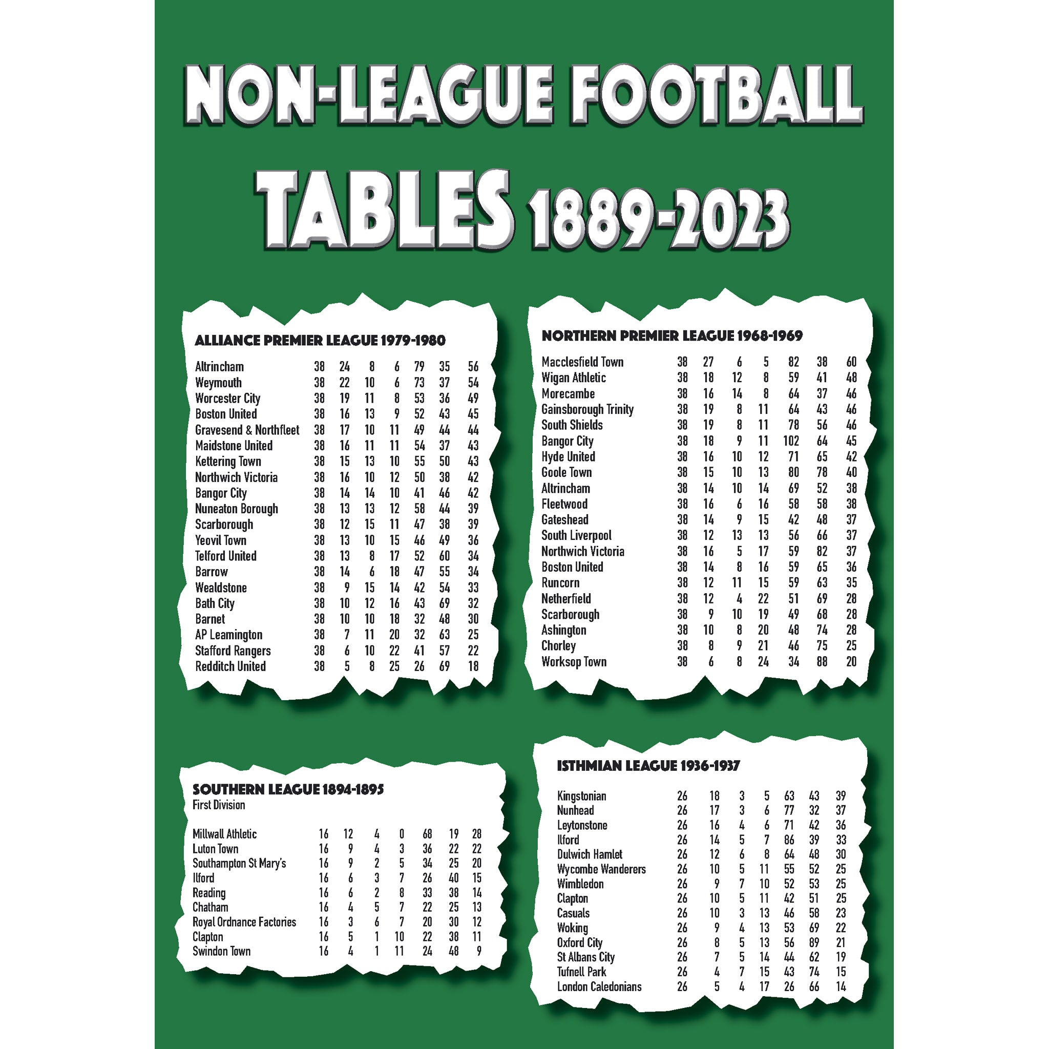 Non-League Football Tables 1889-2023