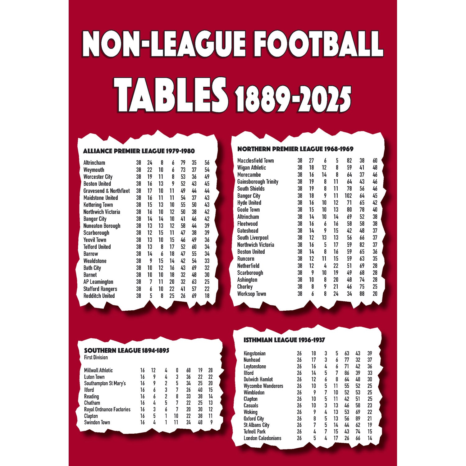 Non-League Football Tables 1889-2025 - Pre-order now!