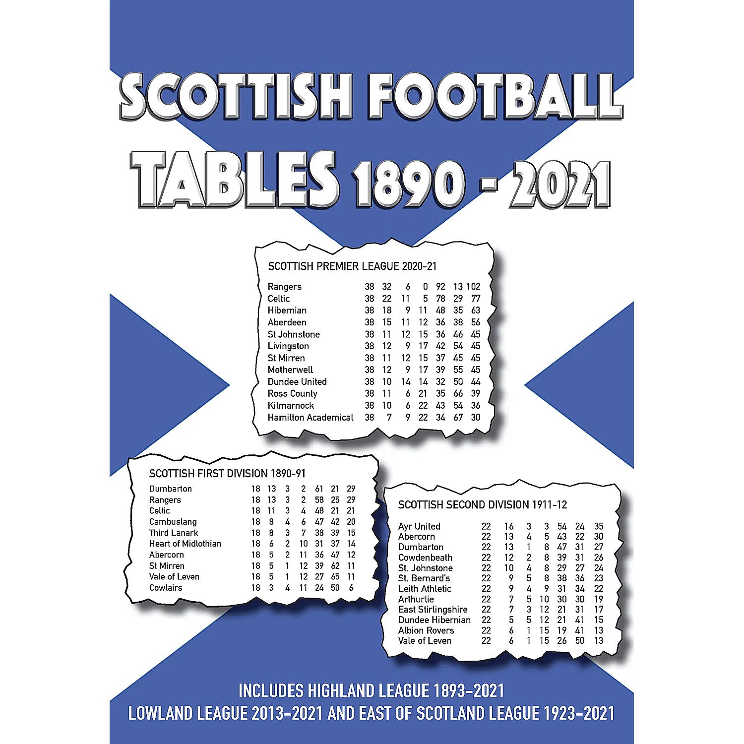 Scottish Football Tables 1890-2021