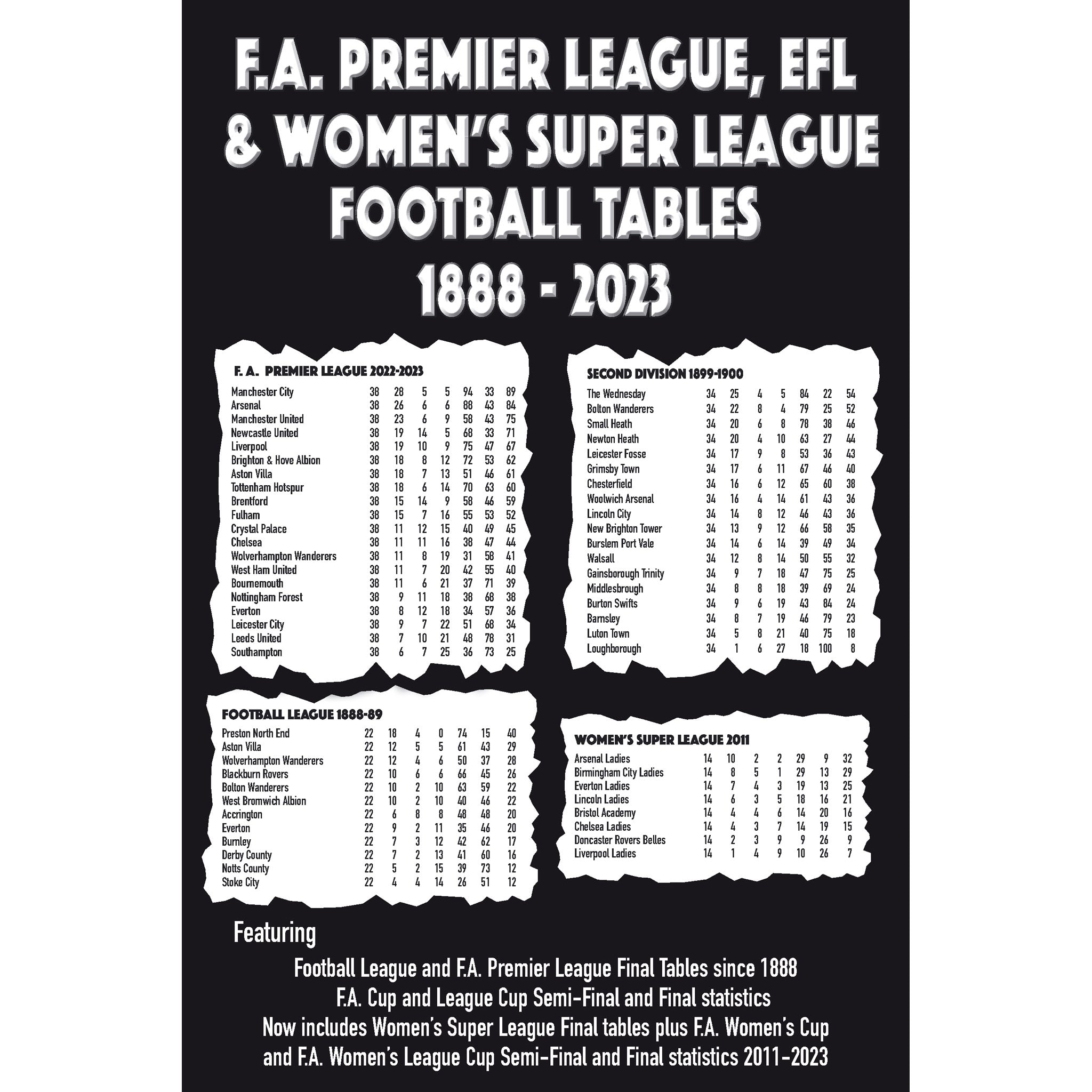 F.A. Premier League, EFL & Women's Super League Football Tables 1888-2023