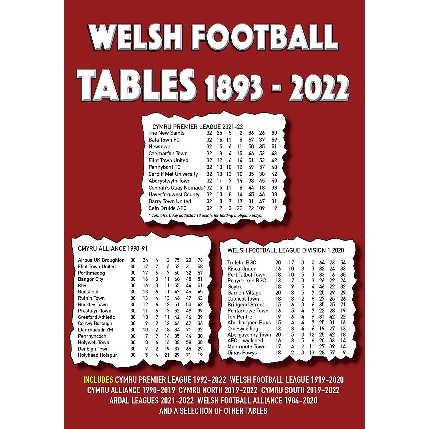 Welsh Football Tables 1893-2022