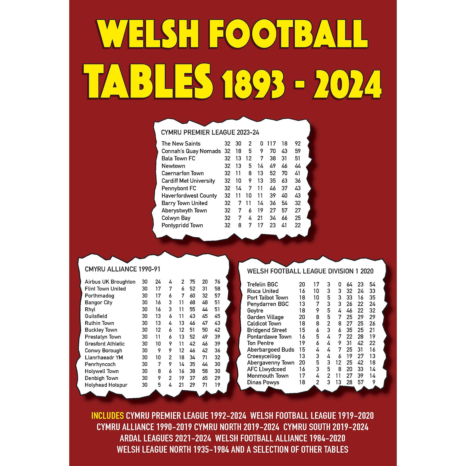 Welsh Football Tables 1893-2024