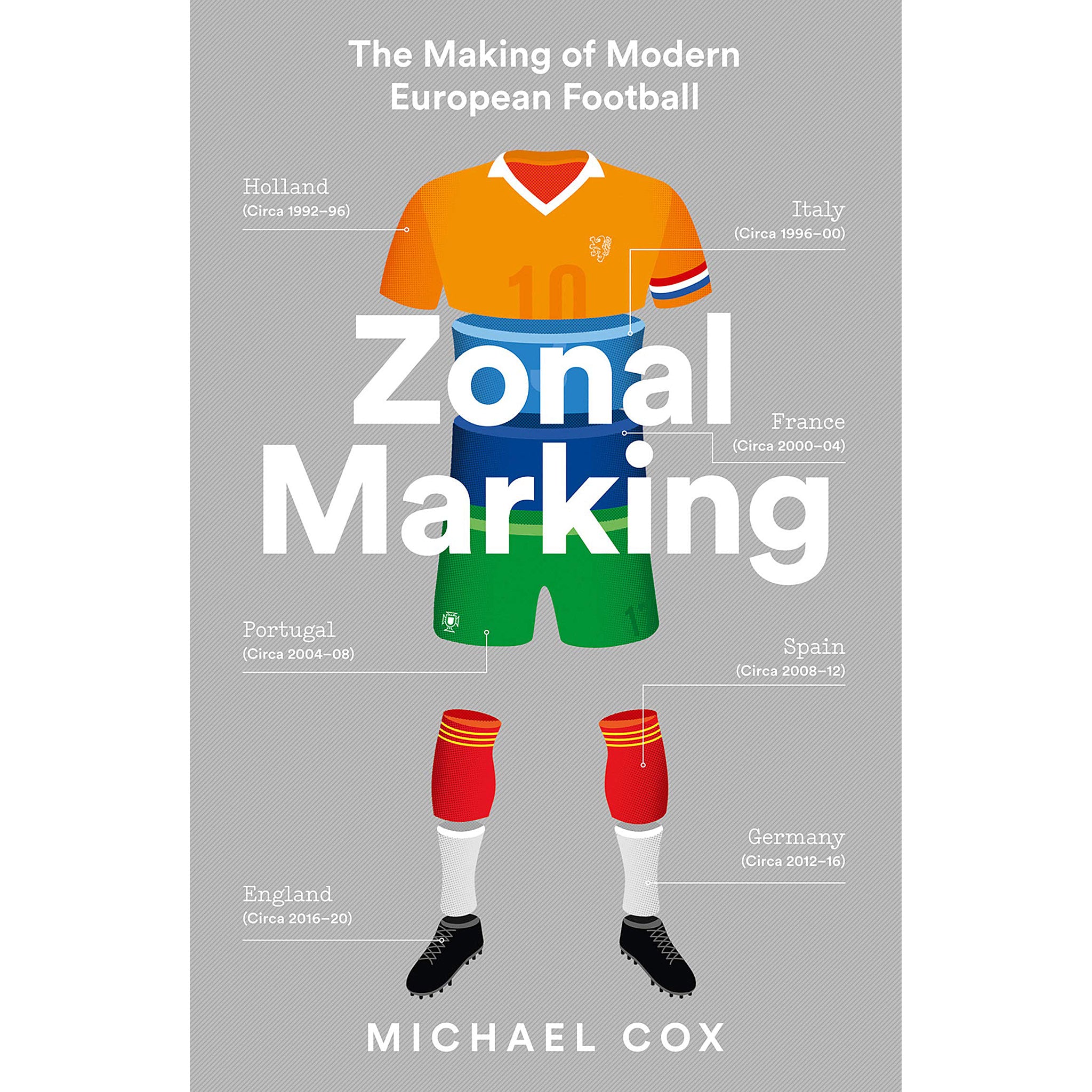 Zonal Marking – The Making of Modern European Football
